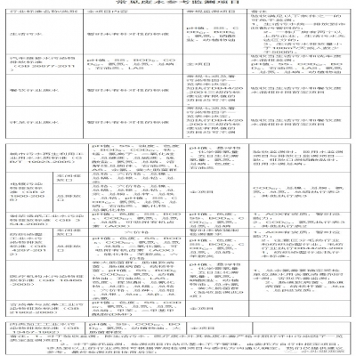 107種廢水污水因子及驗(yàn)收、環(huán)保要求