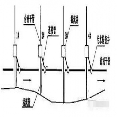 城市黑臭水體治理技術及案例分析