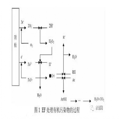 電芬頓法在廢水處理的應用