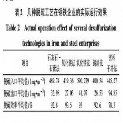 不同燒結煙氣脫硫工藝應用比較與分析