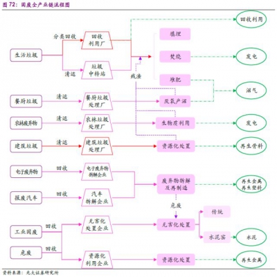 市場|國內外固廢行業發展對比及國內外固廢龍頭對比分析