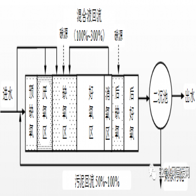 何伶俊：江蘇省太湖流域城鎮污水處理廠新一輪提標建設